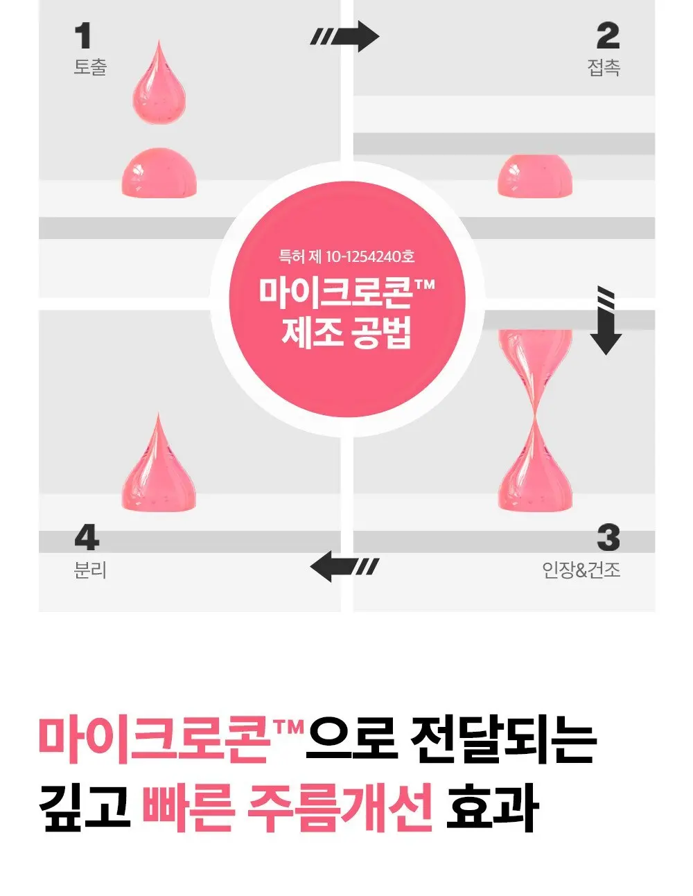 더마펌 에이지 리바이빙 마이크로 크리스탈 패치 3종, 3개입, 3개 Detail