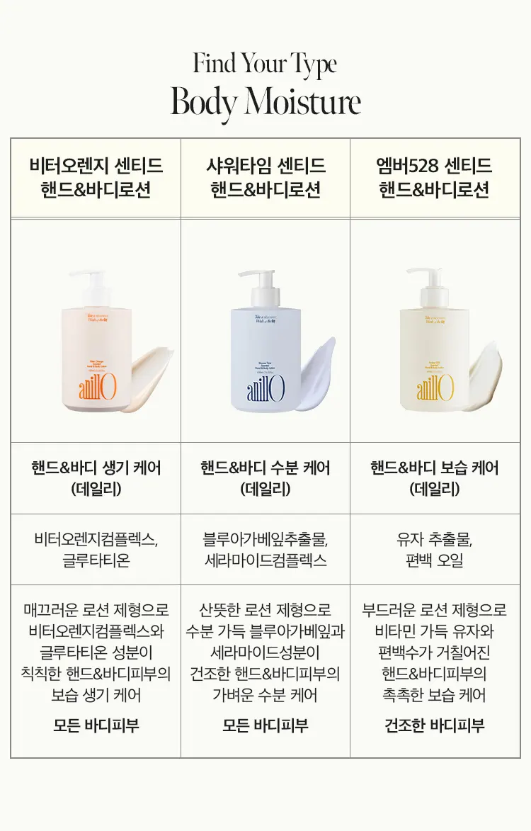 비터오렌지 센티드 핸드&바디로션 450ml Detail