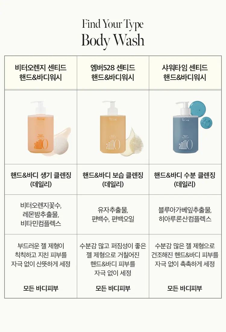 비터오렌지 센티드 핸드&바디워시 450ml Detail