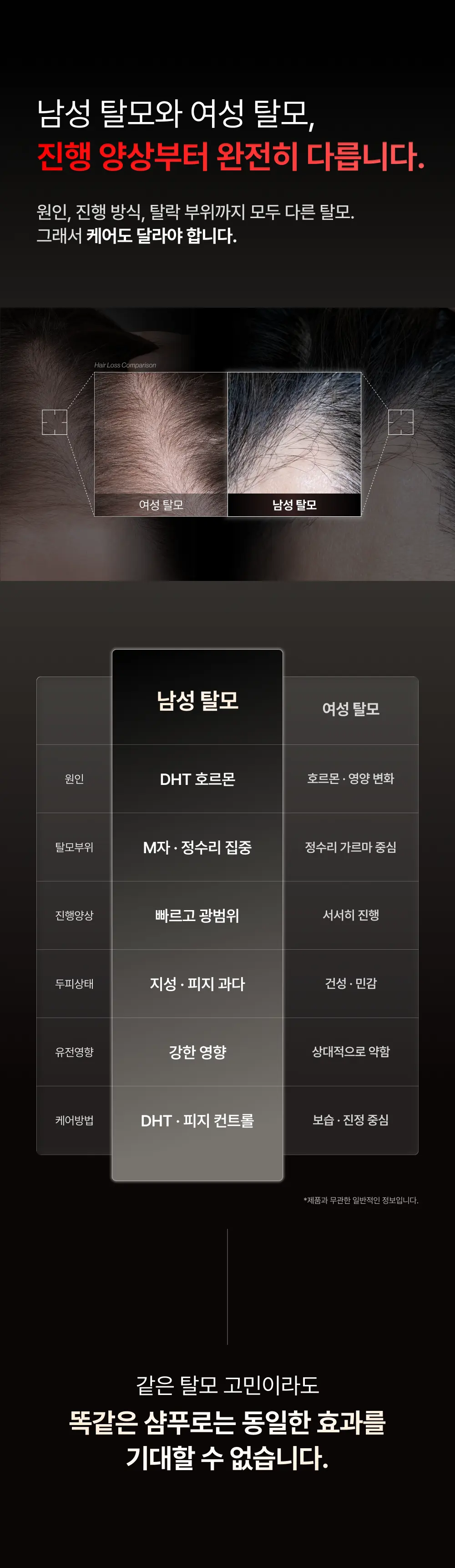 그로우턴 카페인 블랙 샴푸 500ml 1개 Detail