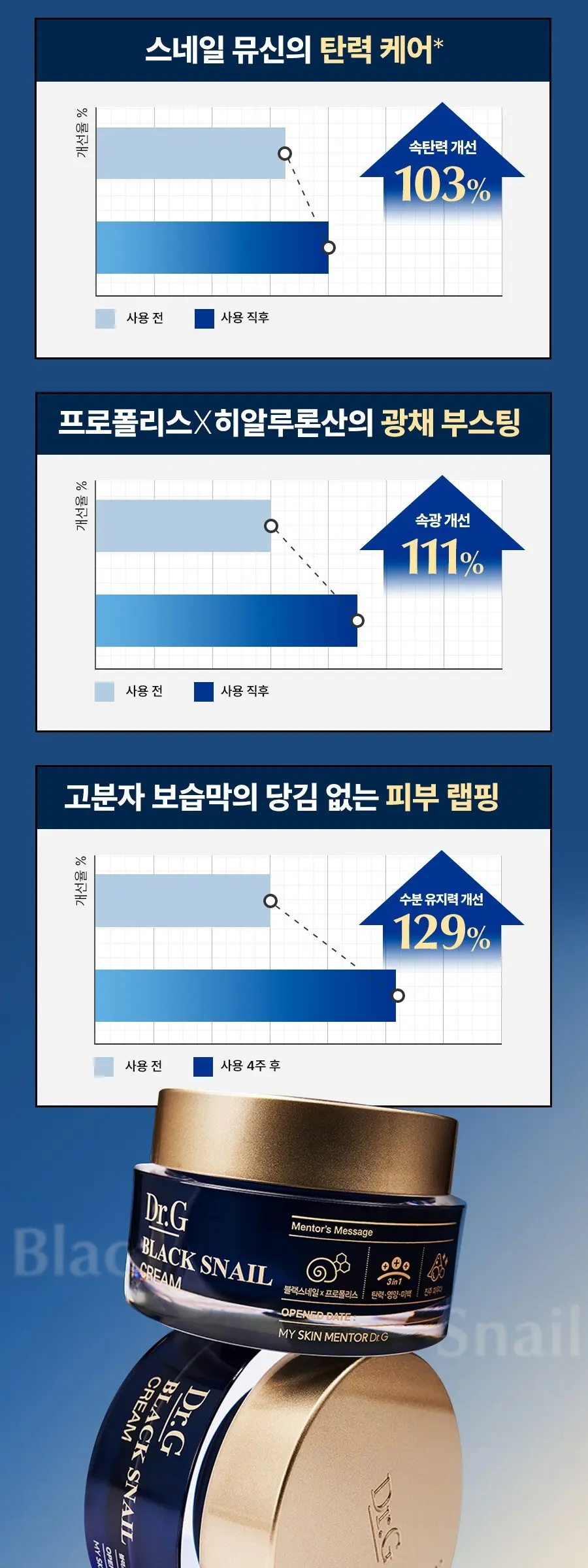 닥터지 블랙 스네일크림, 50ml, 1개 Detail