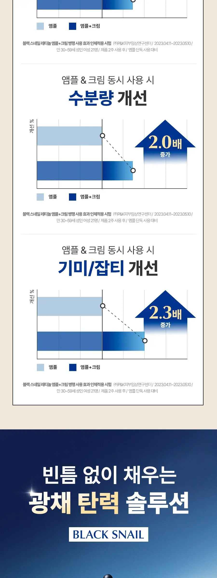 닥터지 블랙 스네일크림, 50ml, 1개 Detail