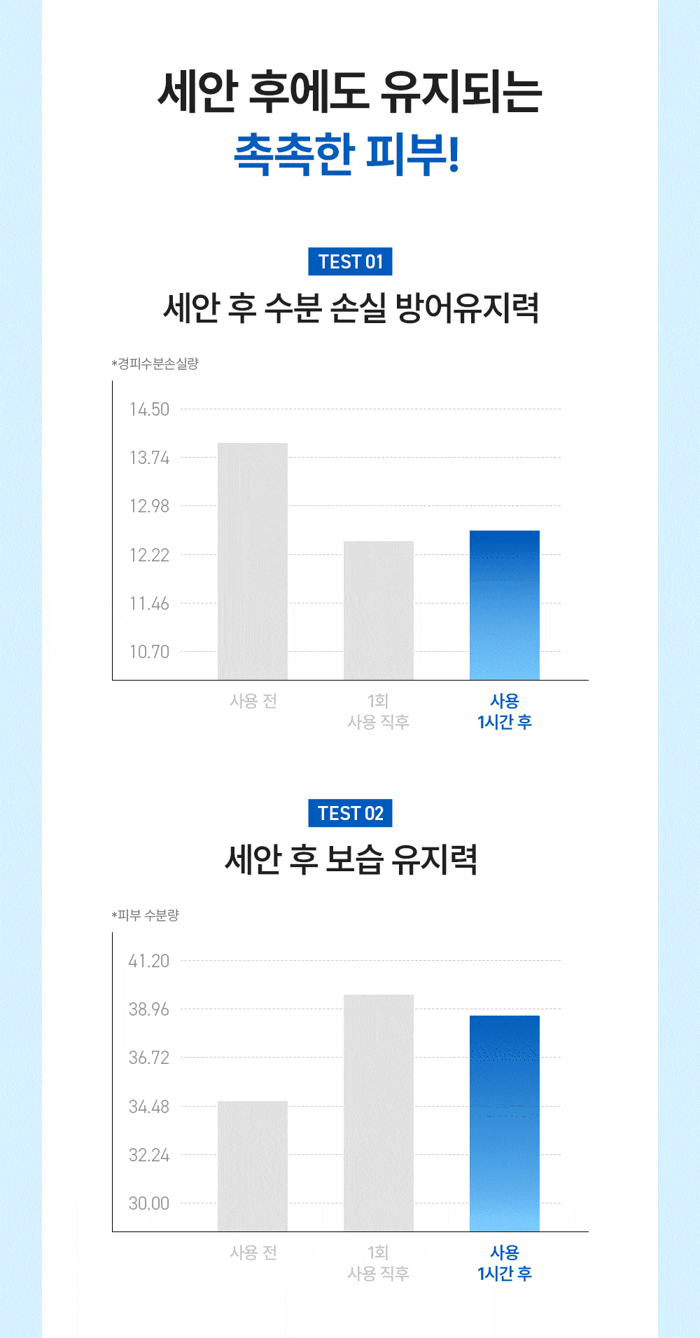 바이옴 레미디 마일드 선크림_50ml + 바이옴 레미디 올인원 앰플 클렌저 200ml Detail