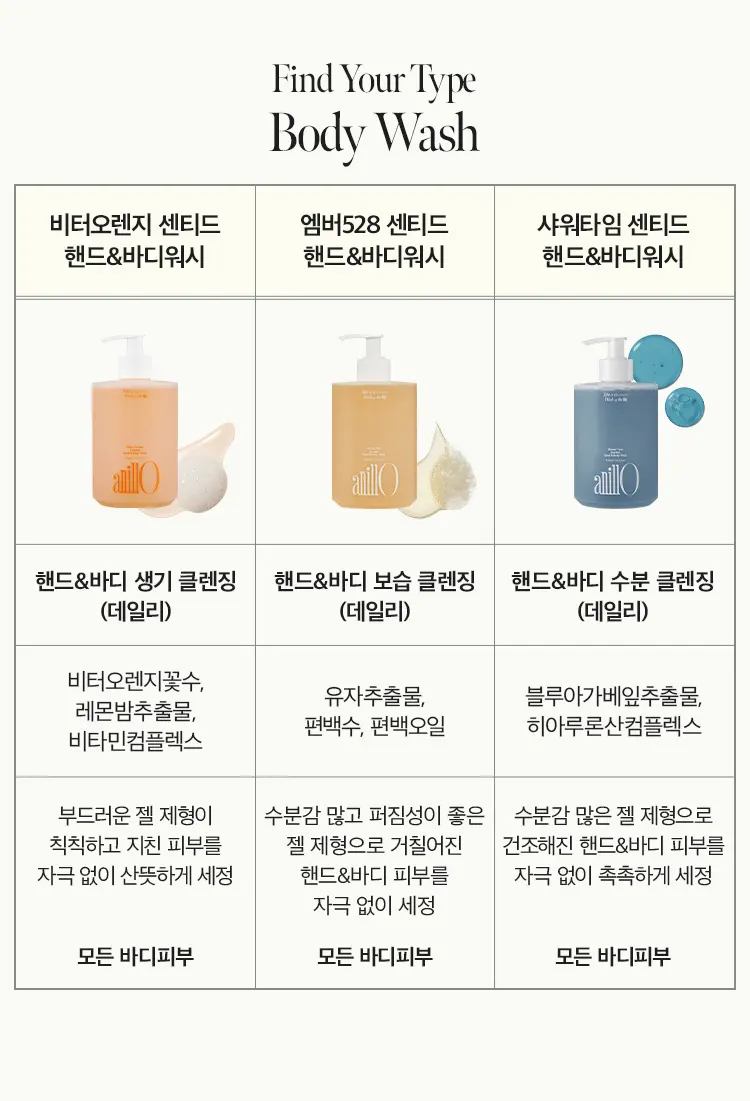 엠버528 센티드 핸드&바디워시 450ml Detail