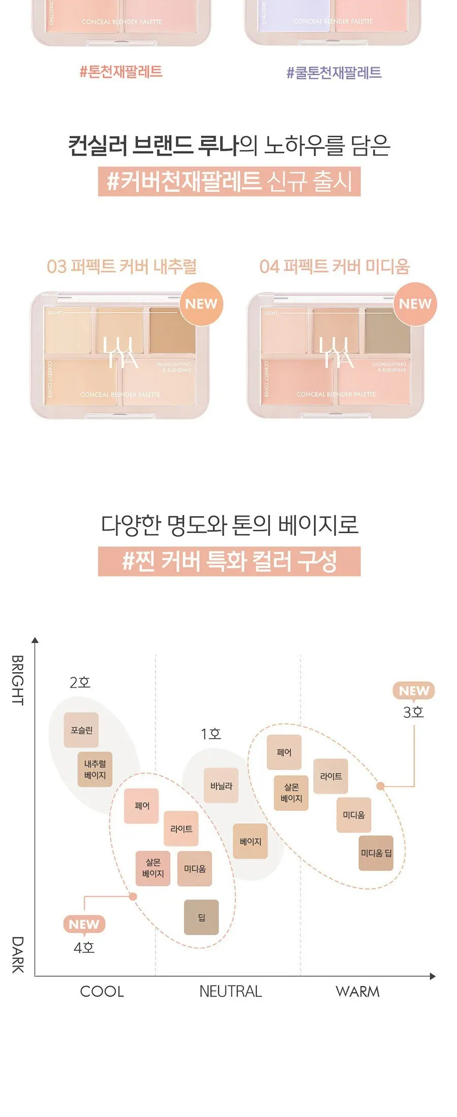 루나 컨실 블렌더 팔레트 6g, 1개, 1호 클리어 커버 Detail