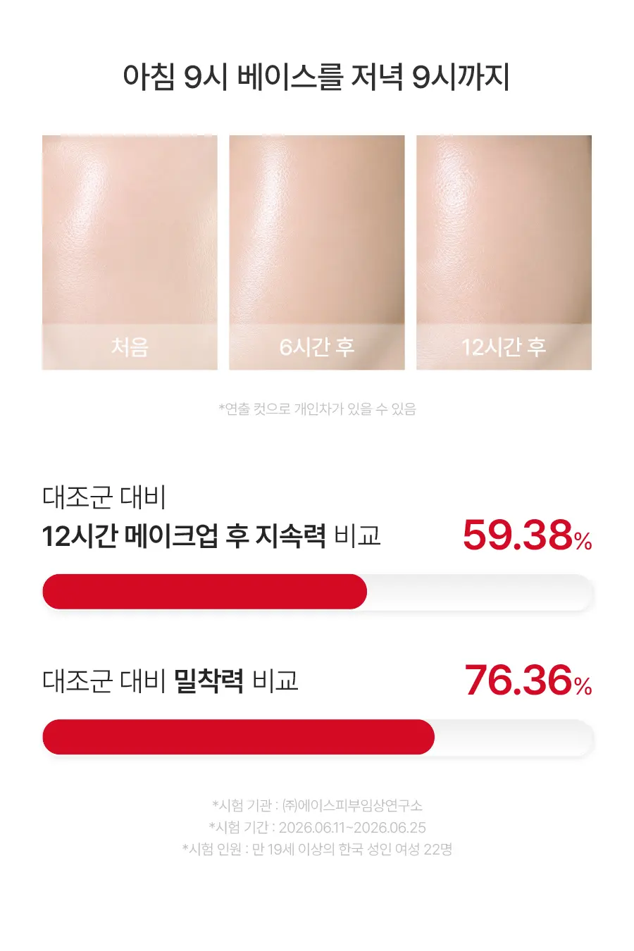롱제비티 베리어 미스트 80ml Detail