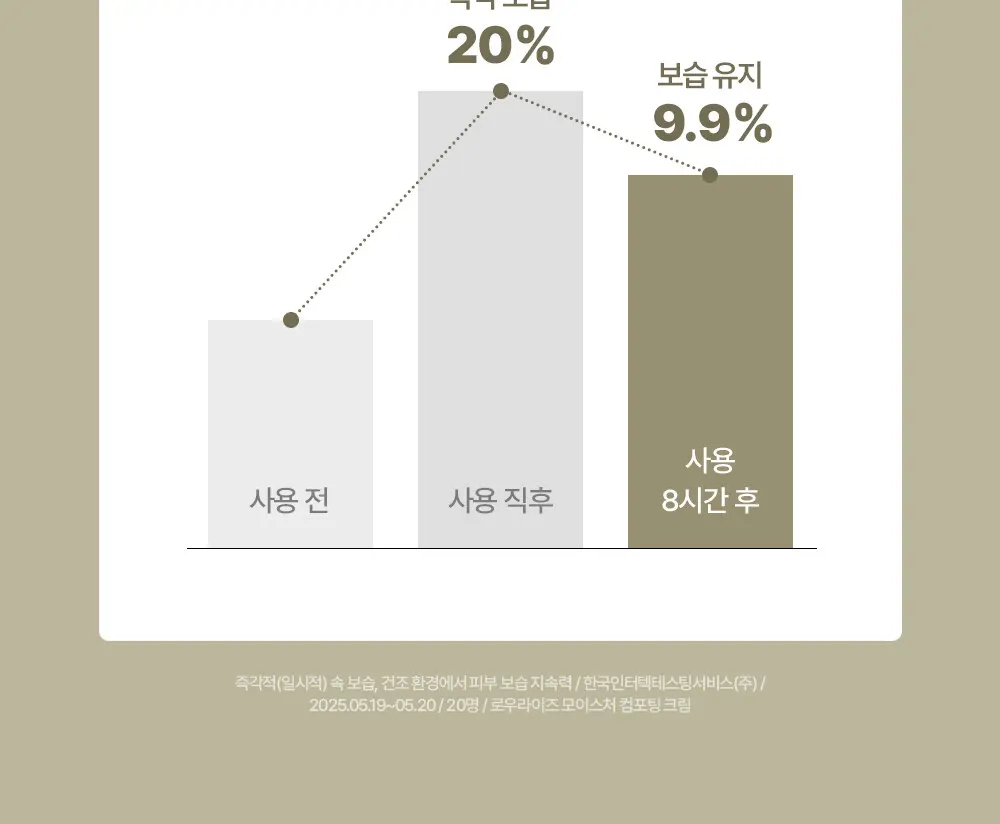 모이스처 컴포팅 크림 80ml Detail