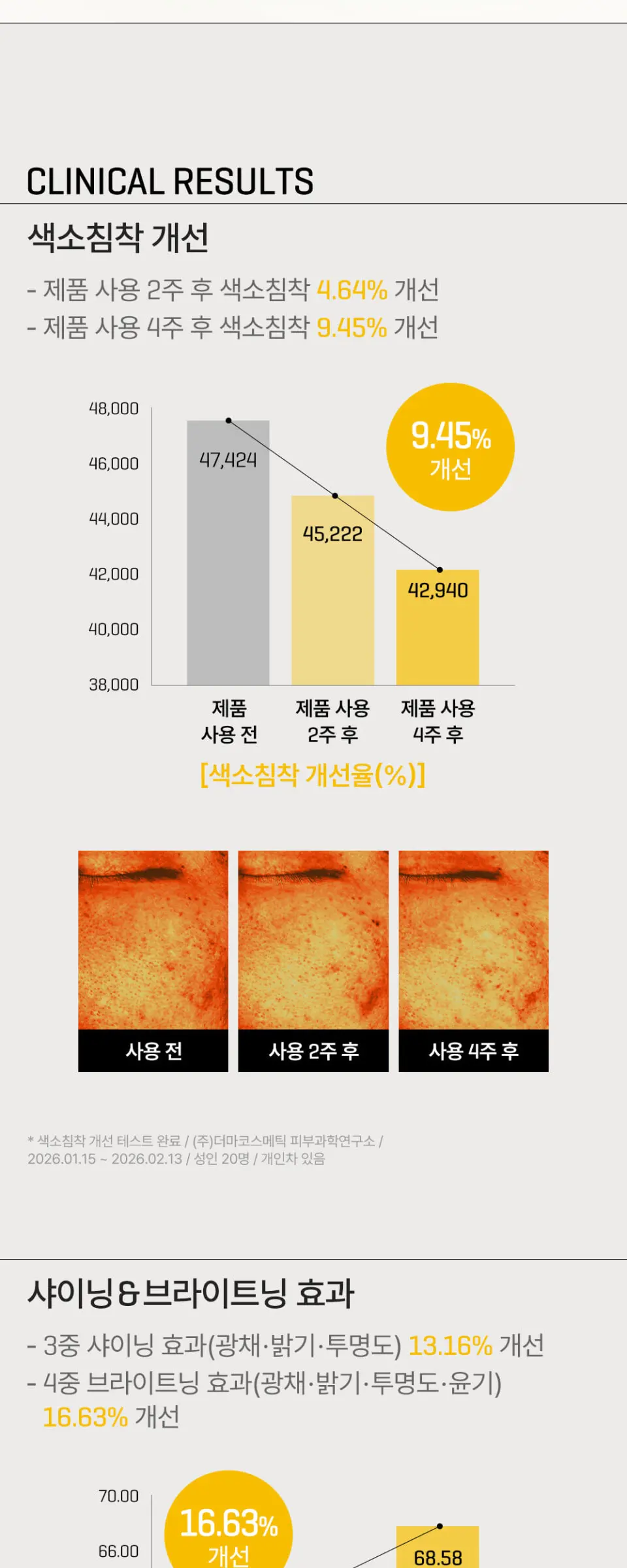 유자 나이아신 브라이트닝 바디 세럼 미스트 80ml Detail