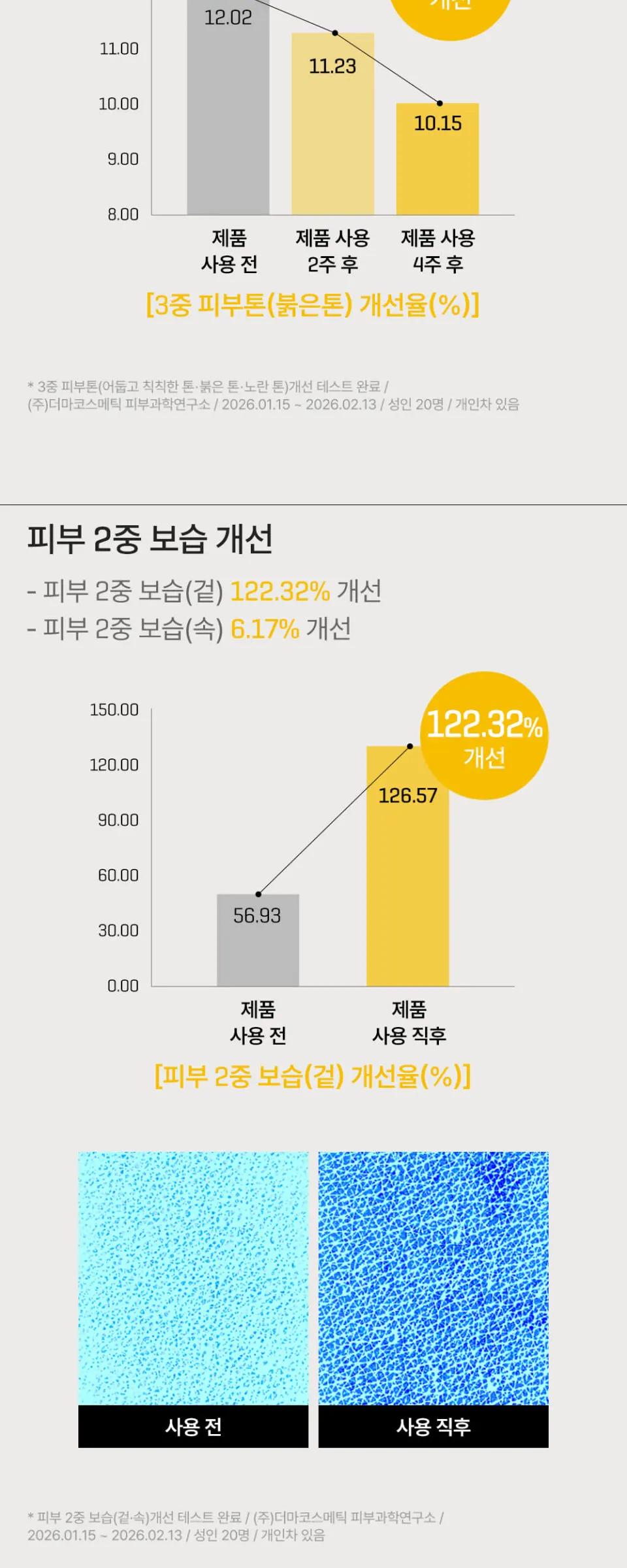 유자 나이아신 브라이트닝 바디 세럼 미스트 80ml Detail