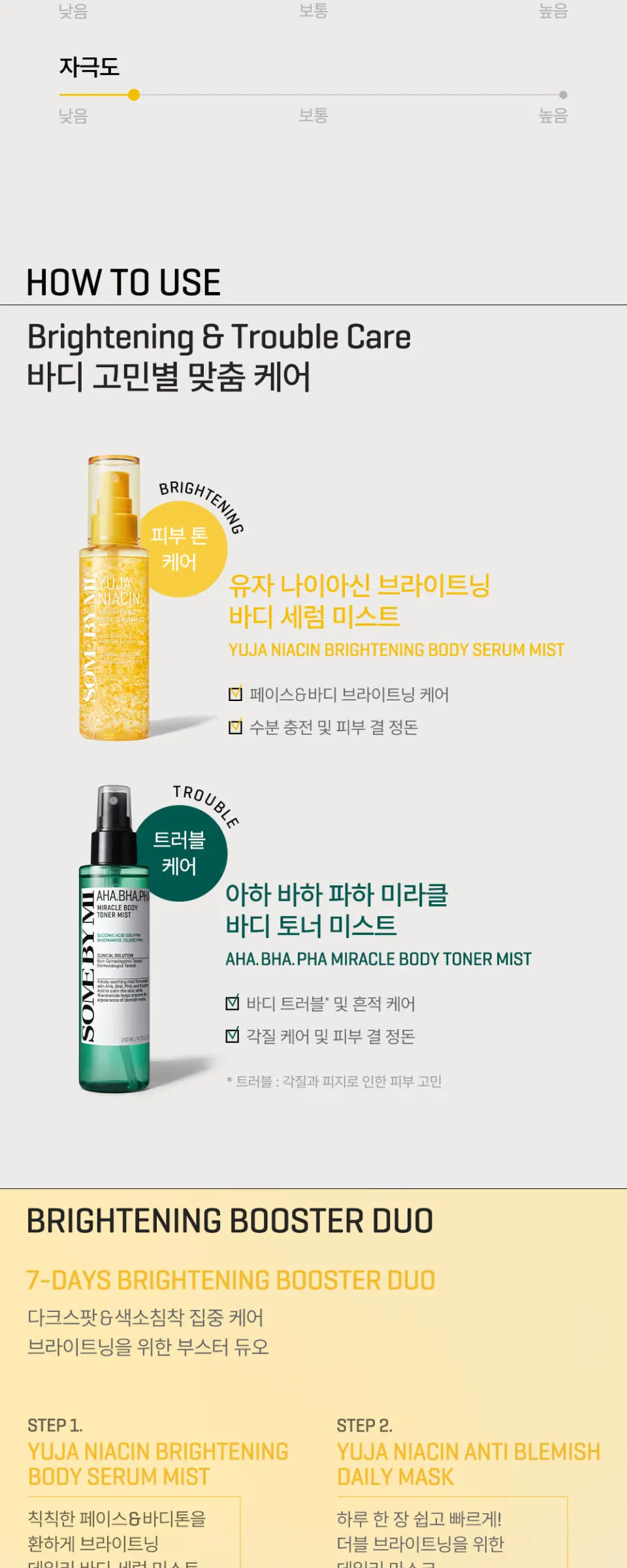 유자 나이아신 브라이트닝 바디 세럼 미스트 80ml Detail