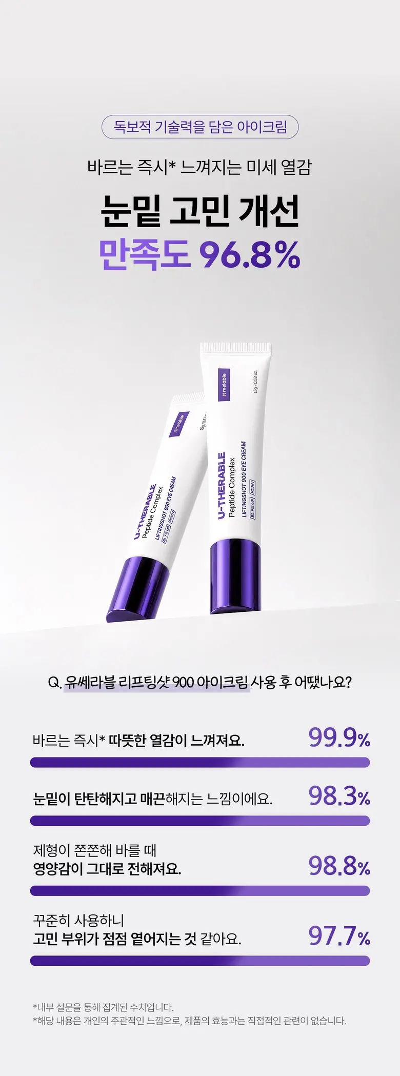 메라블 유쎄라블 리프팅샷 900 눈밑 지방 볼륨 주름개선 안티에이징 아이크림, 15ml, 1개 Detail