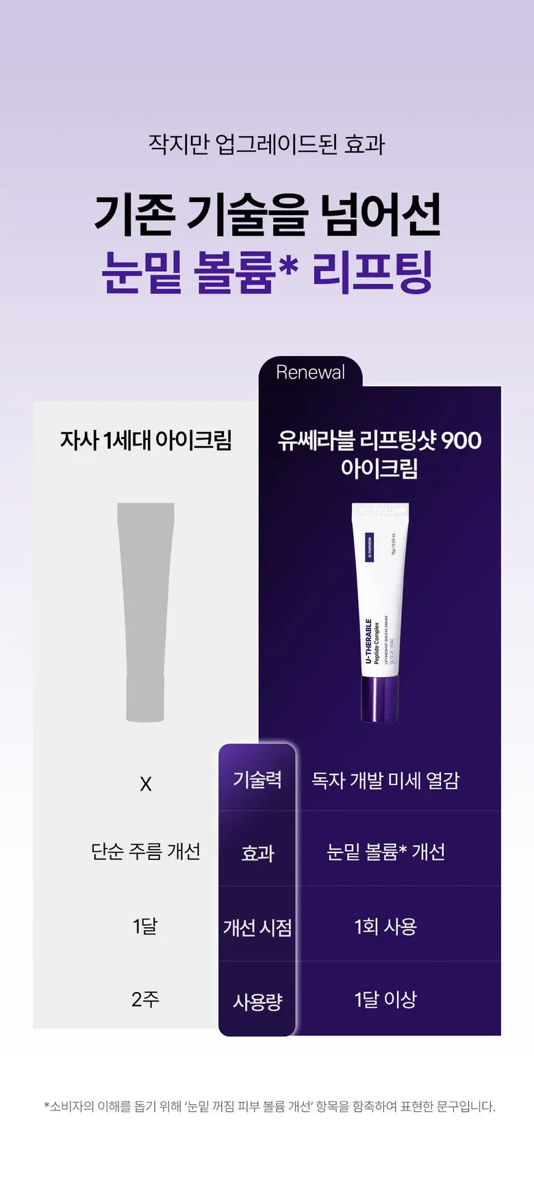 메라블 유쎄라블 리프팅샷 900 눈밑 지방 볼륨 주름개선 안티에이징 아이크림, 15ml, 1개 Detail