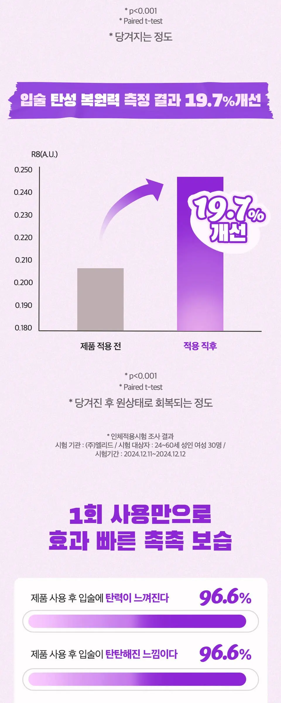 비타민A 립 마스크 블루베리 Detail