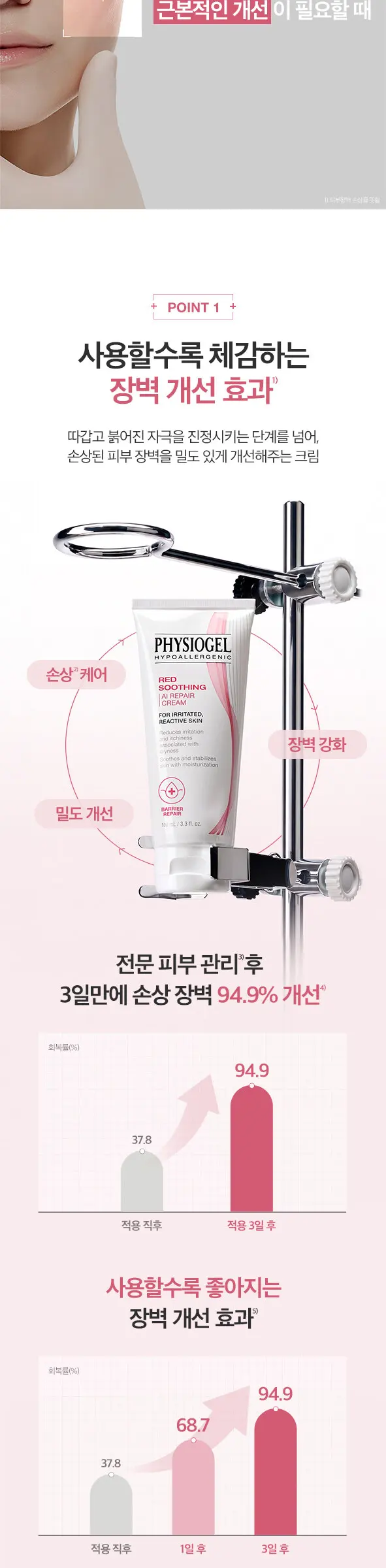 피지오겔 레드수딩 AI 리페어크림 100ml Detail