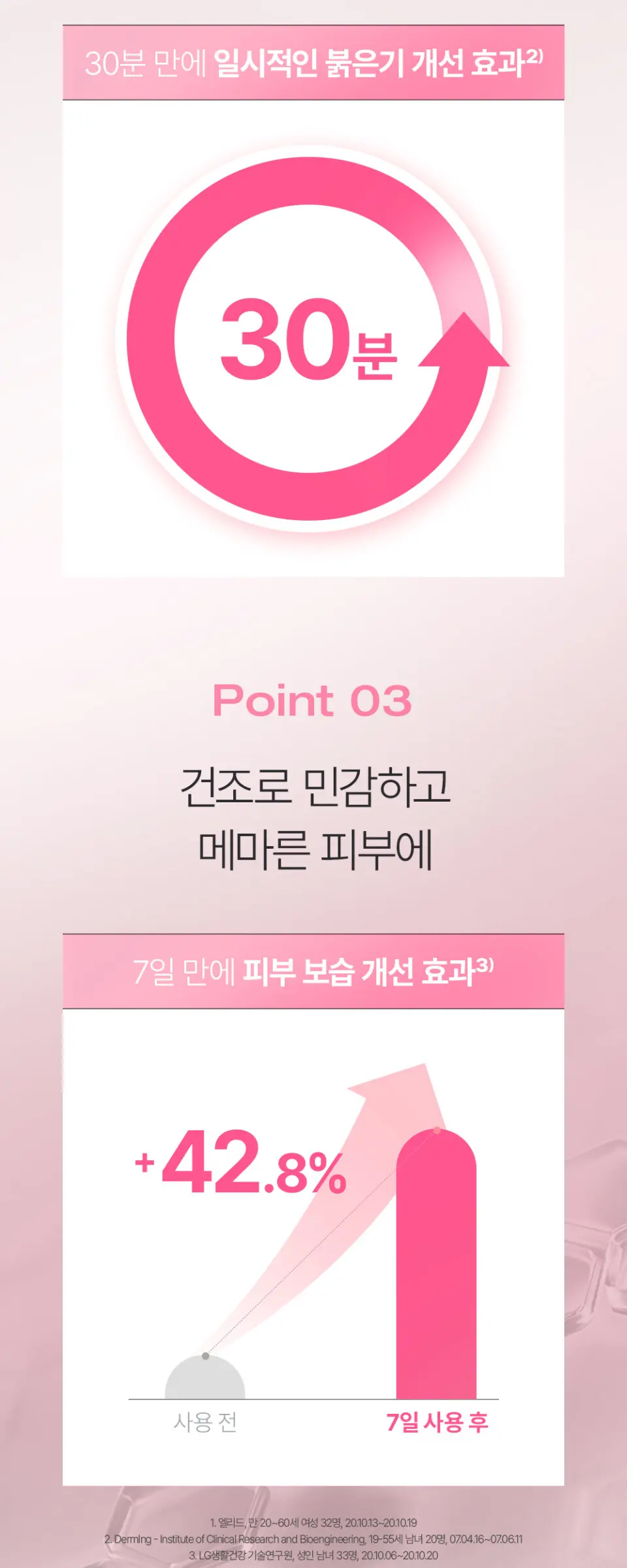 피지오겔 레드수딩 AI 로션 200ml Detail