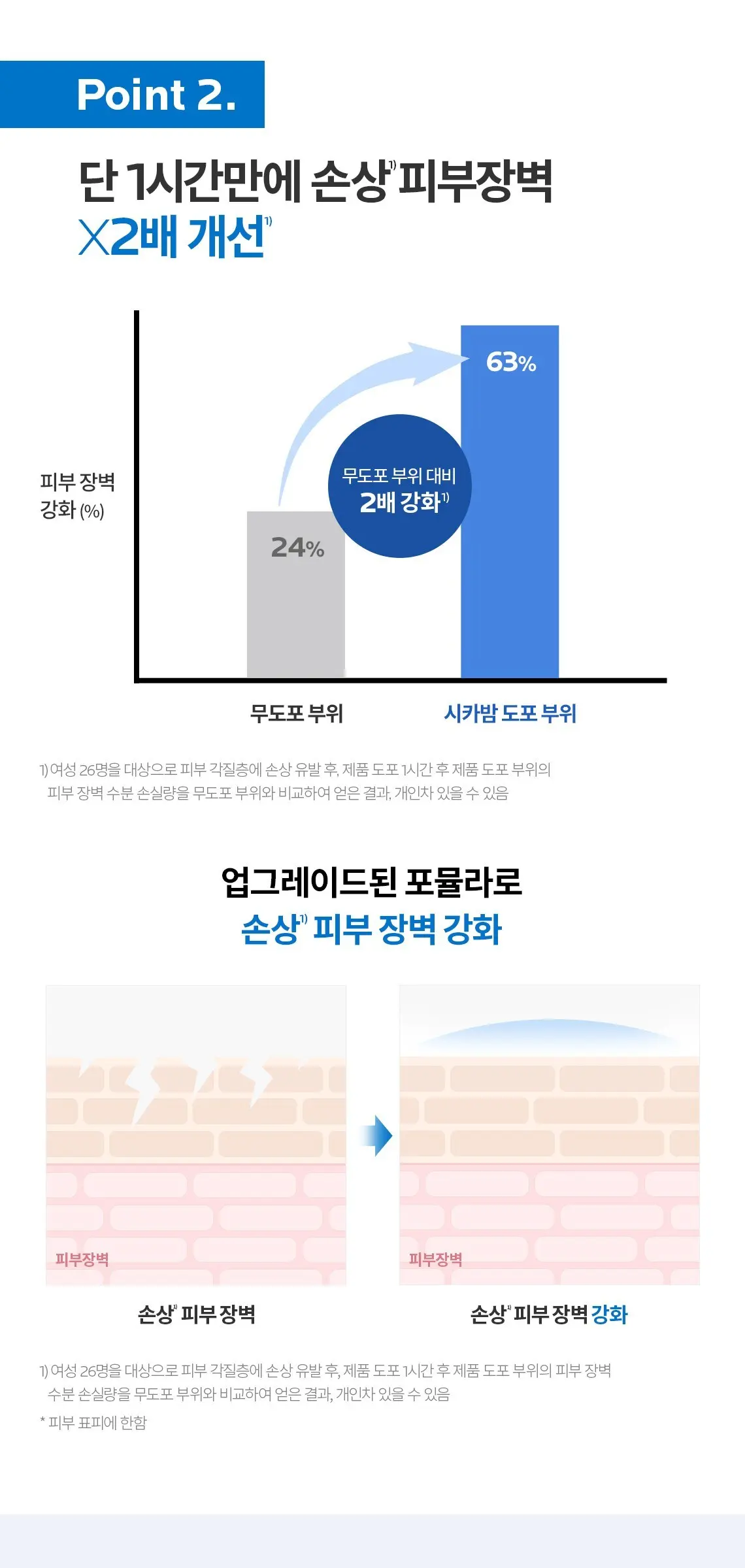 라로슈포제 뉴 시카플라스트 밤 B5+ 크림, 40ml, 1개 Detail