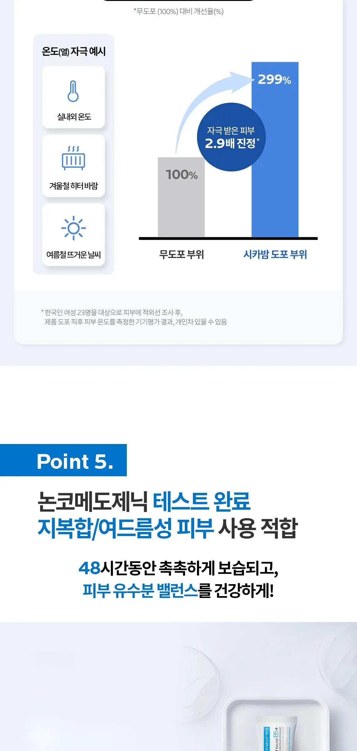 라로슈포제 뉴 시카플라스트 밤 B5+ 크림, 40ml, 1개 Detail