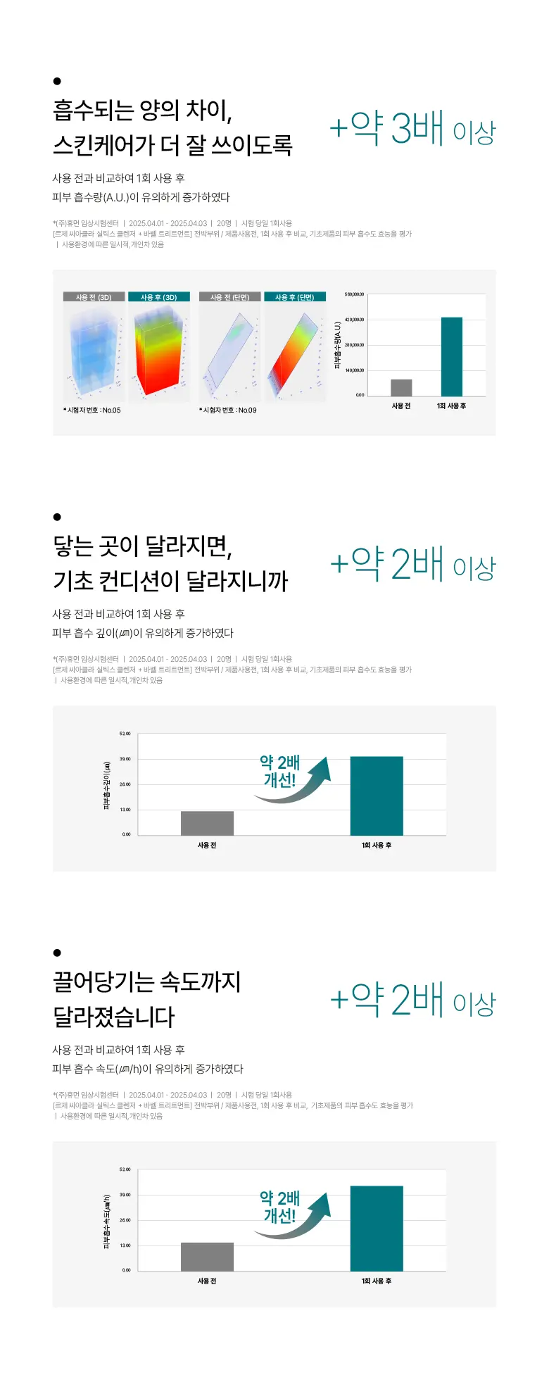 CIACLAR LEZE 실틱스 클렌져 Detail