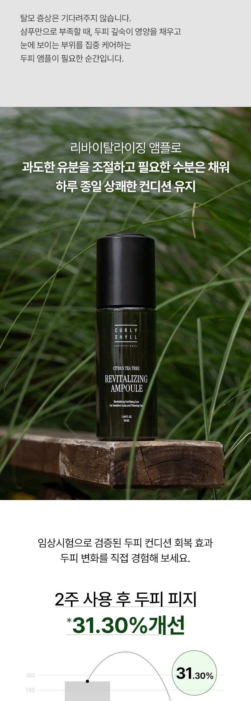 CURLY SHYLL Citrus Tea Tree Revitalizing Ampoule 50 ml Detail