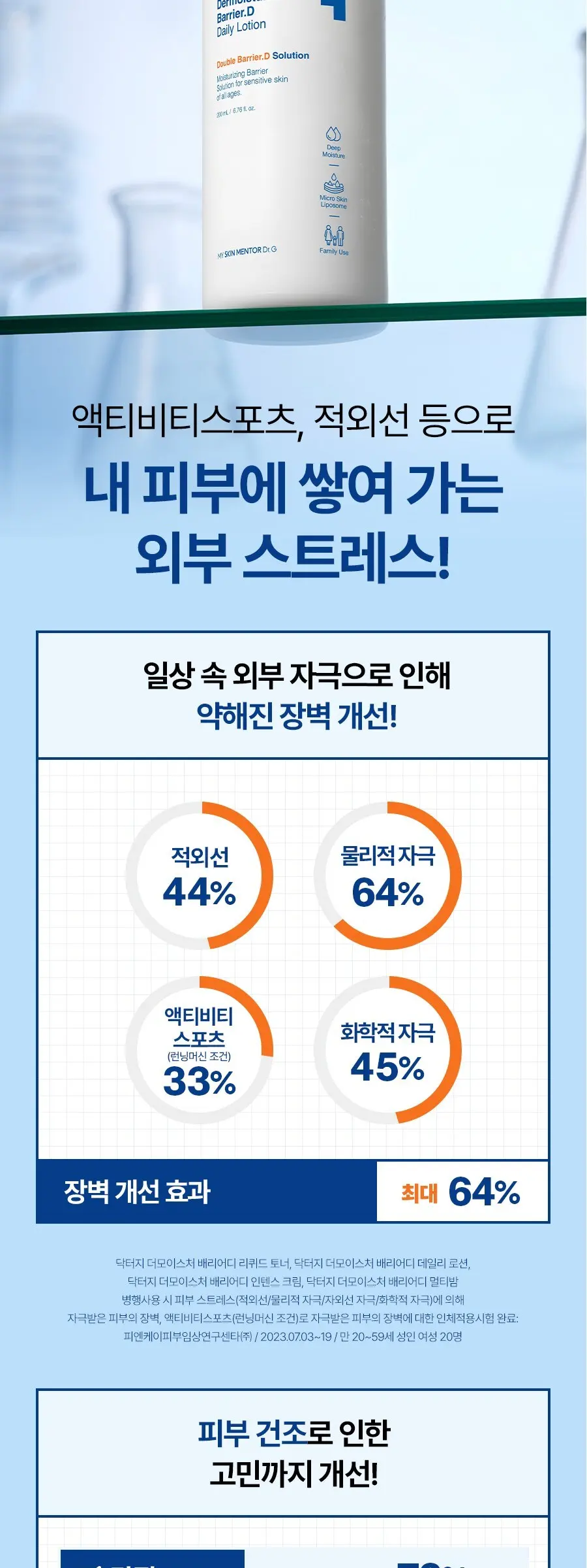 닥터지 더모이스처 배리어 D 로션, 200ml, 1개 Detail