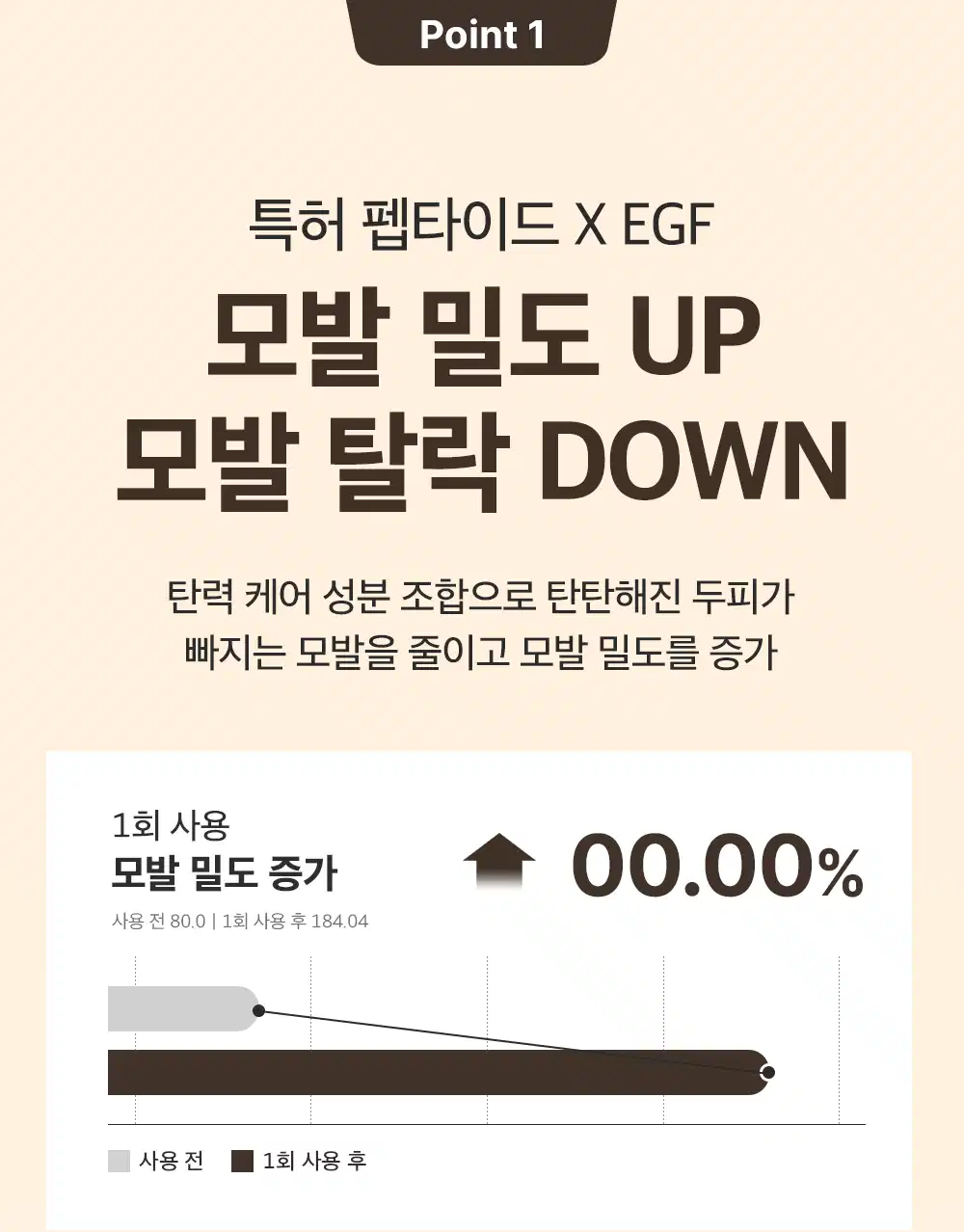 실크펩타이드 EGF 콜라겐 볼륨 샴푸 400ml Detail