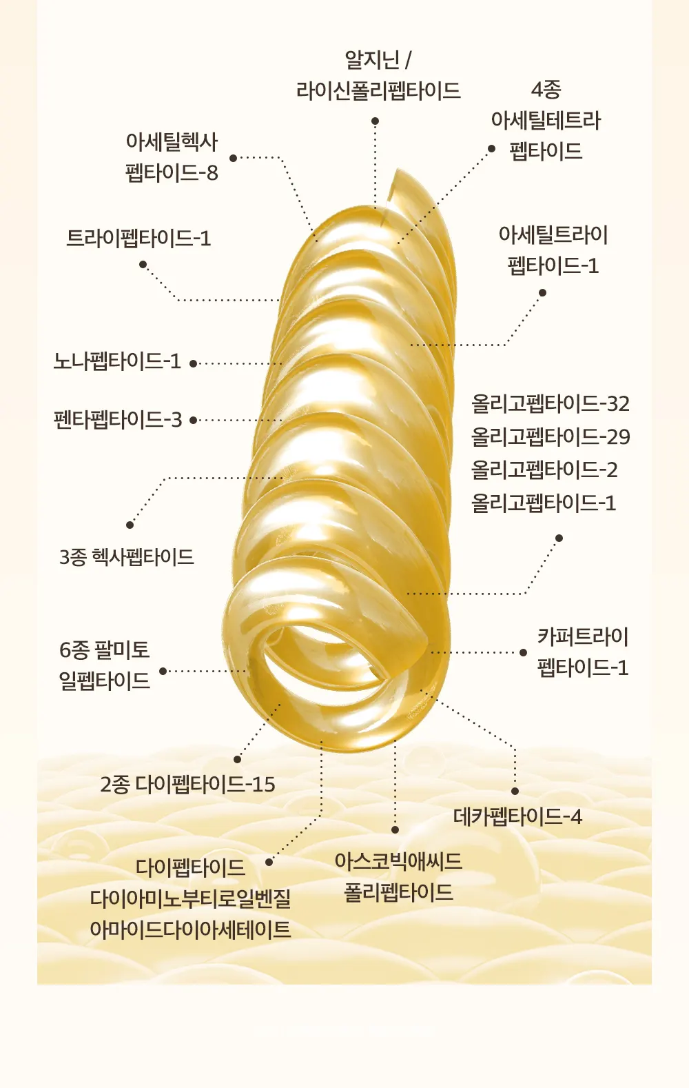실크펩타이드 EGF 콜라겐 볼륨 샴푸 400ml Detail