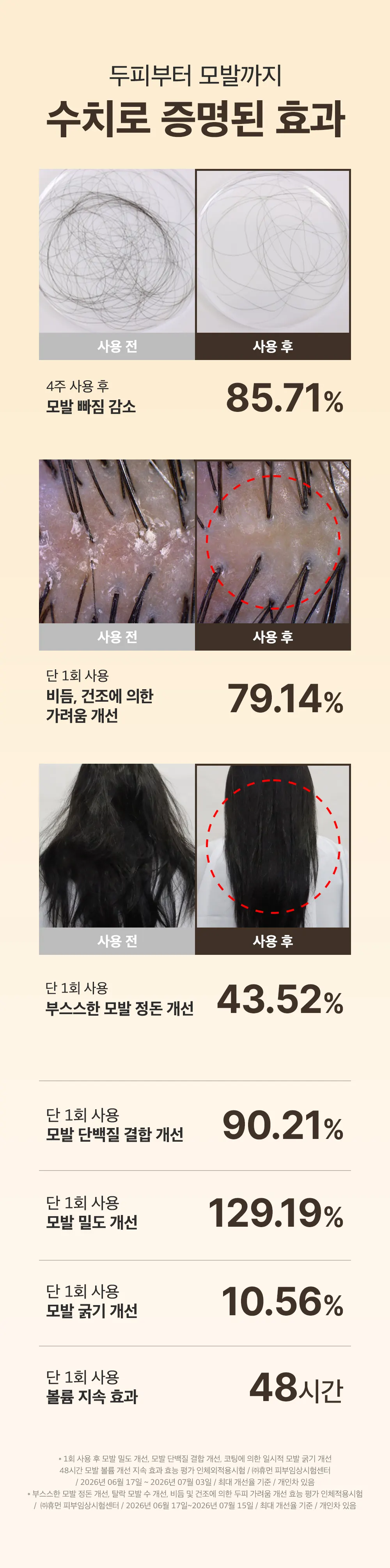 실크펩타이드 EGF 콜라겐 볼륨 샴푸 400ml Detail