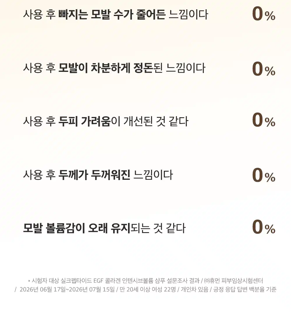 실크펩타이드 EGF 콜라겐 볼륨 샴푸 400ml Detail