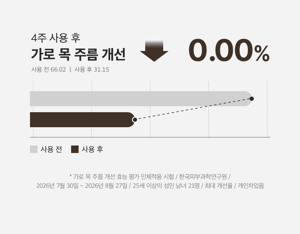 실크펩타이드 녹는실 EGF 괄사 크림 80ml Detail