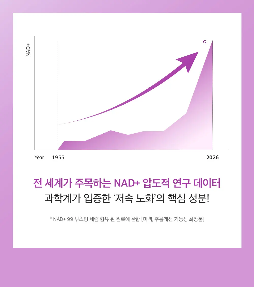 고순도 NAD 동결건조 비타민 액티브 부스팅 세럼 15ml Detail
