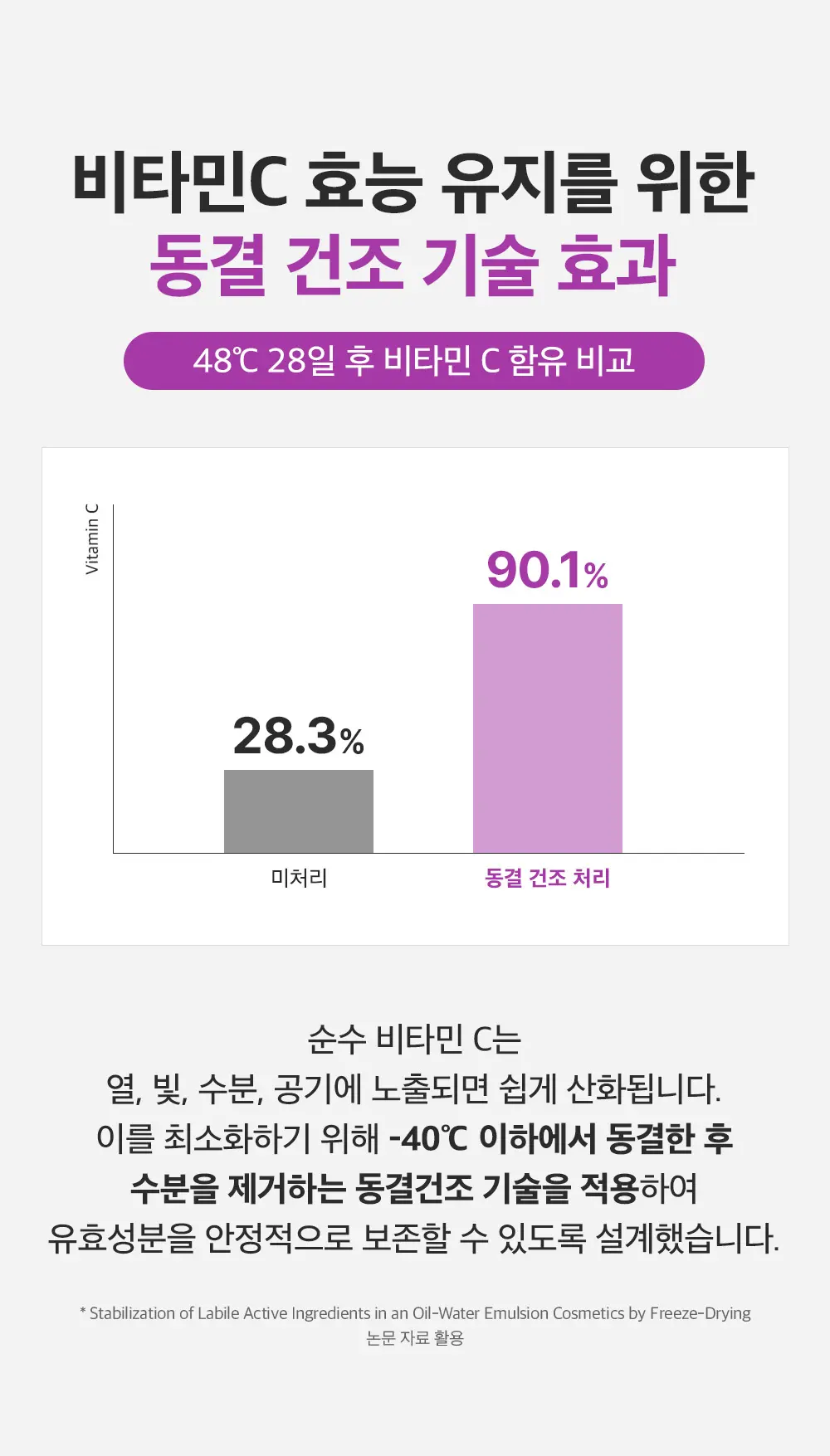 고순도 NAD 동결건조 비타민 액티브 부스팅 세럼 15ml Detail