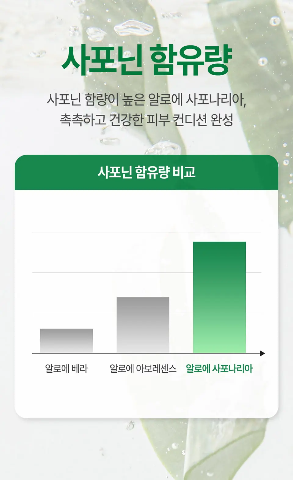 PDRN 알로에 모이스처 베리어 100ml Detail