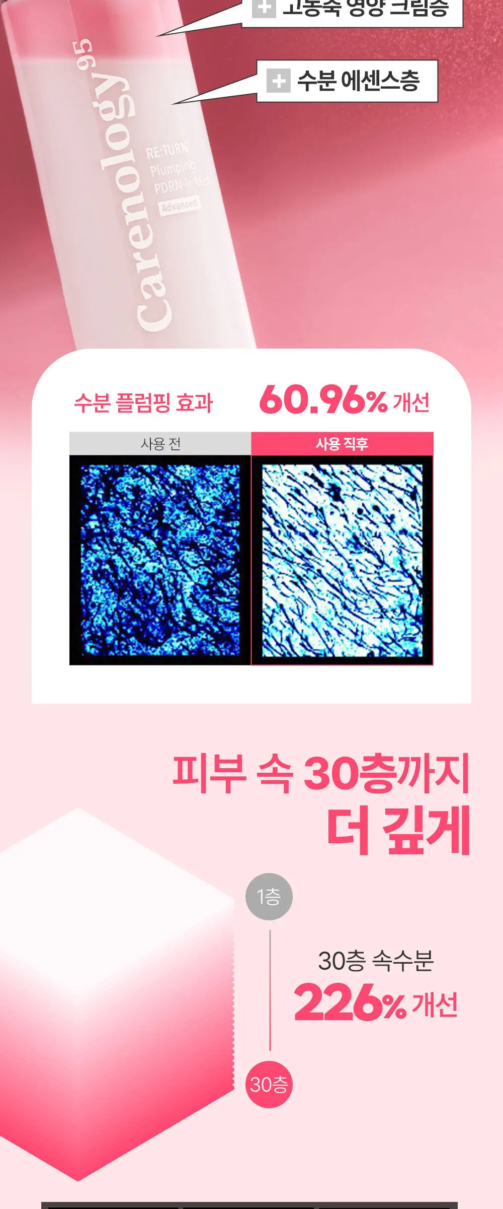 리턴 플럼핑 PDRN 인 미스트 120ml Detail
