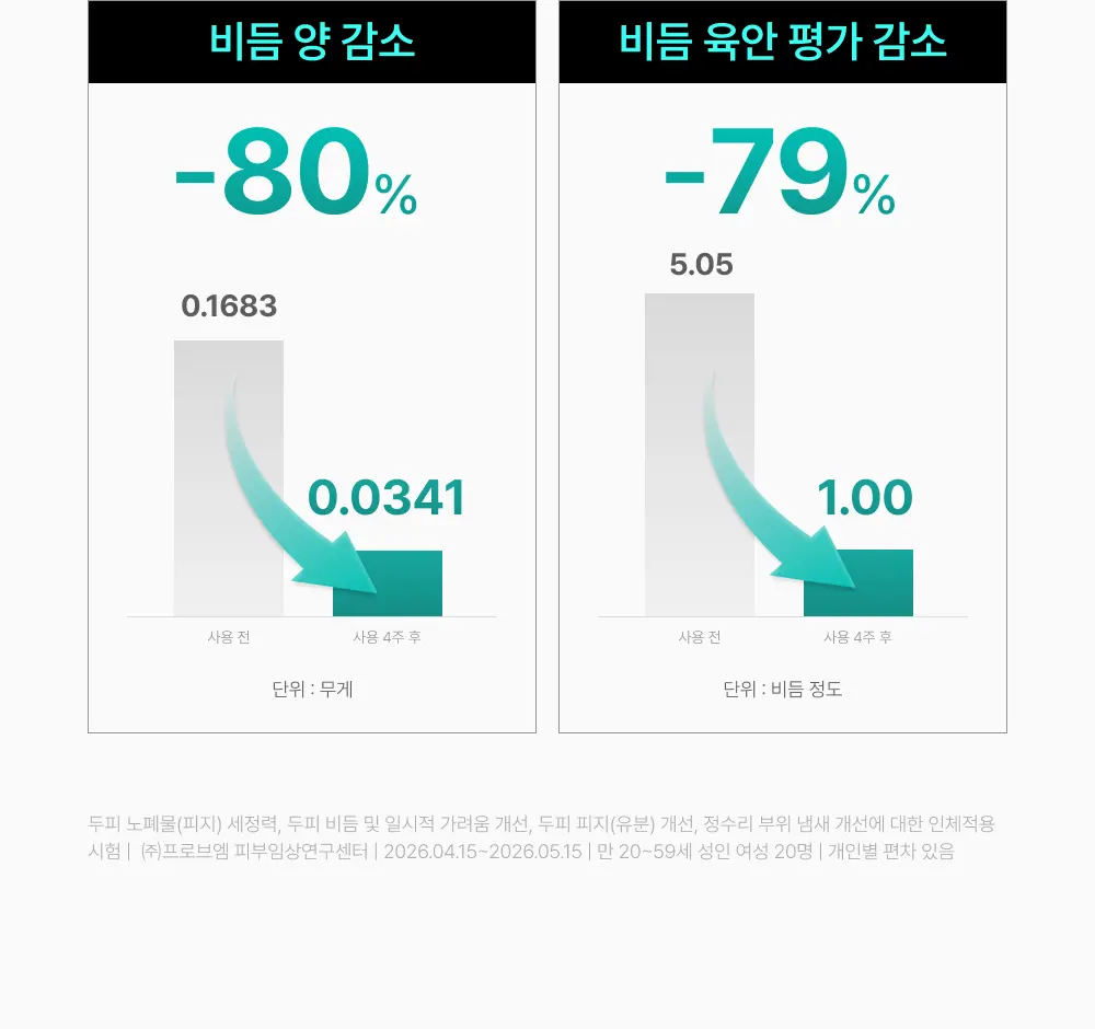 스칼프턴 시카 PDRN 두피치카 스케일러 140ml 1개 Detail