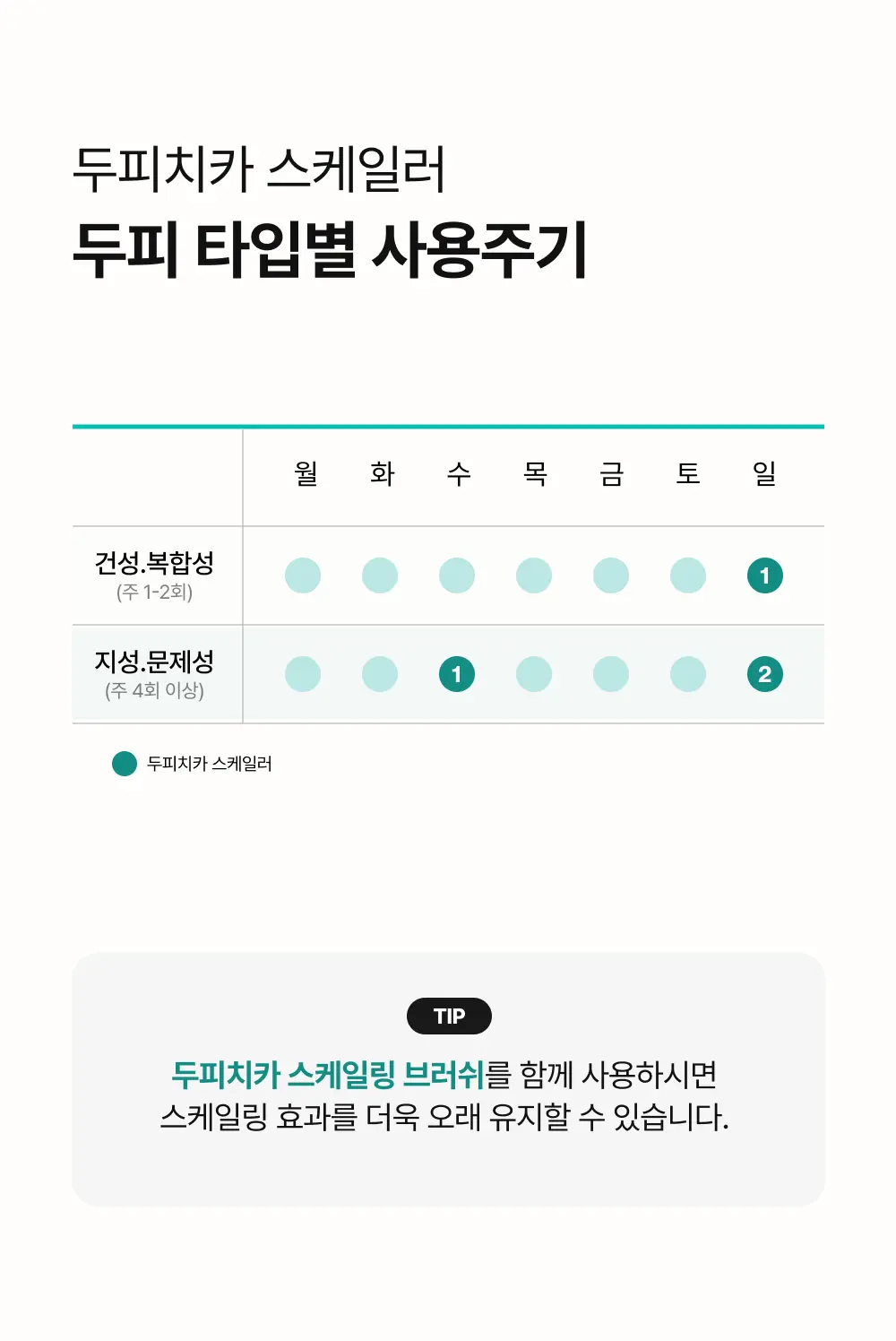스칼프턴 시카 PDRN 두피치카 스케일러 140ml 1개 Detail