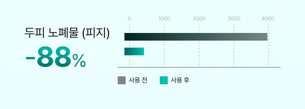 스칼프턴 시카 PDRN 두피치카 스케일러 140ml 1개 Detail