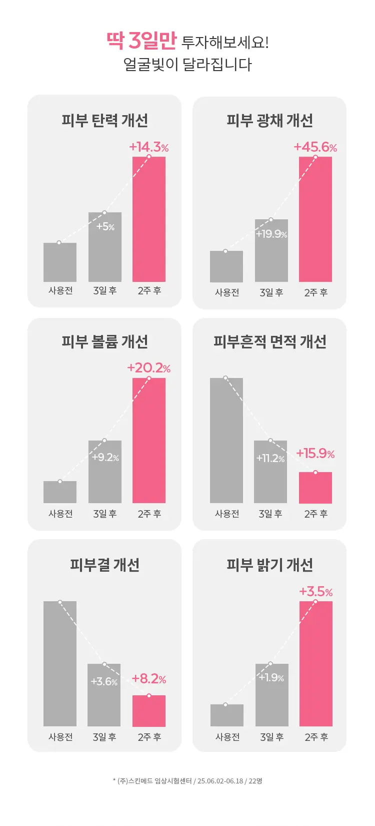 비타비플러스 PDRN 플럼핑 앰플 30ml Detail