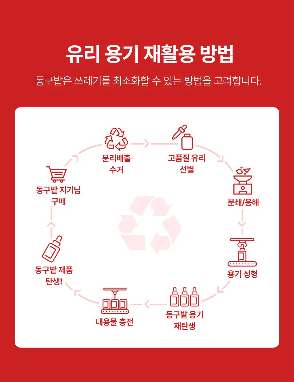 레드 히알루론산 PDRN 500 선앰플 50ml Detail