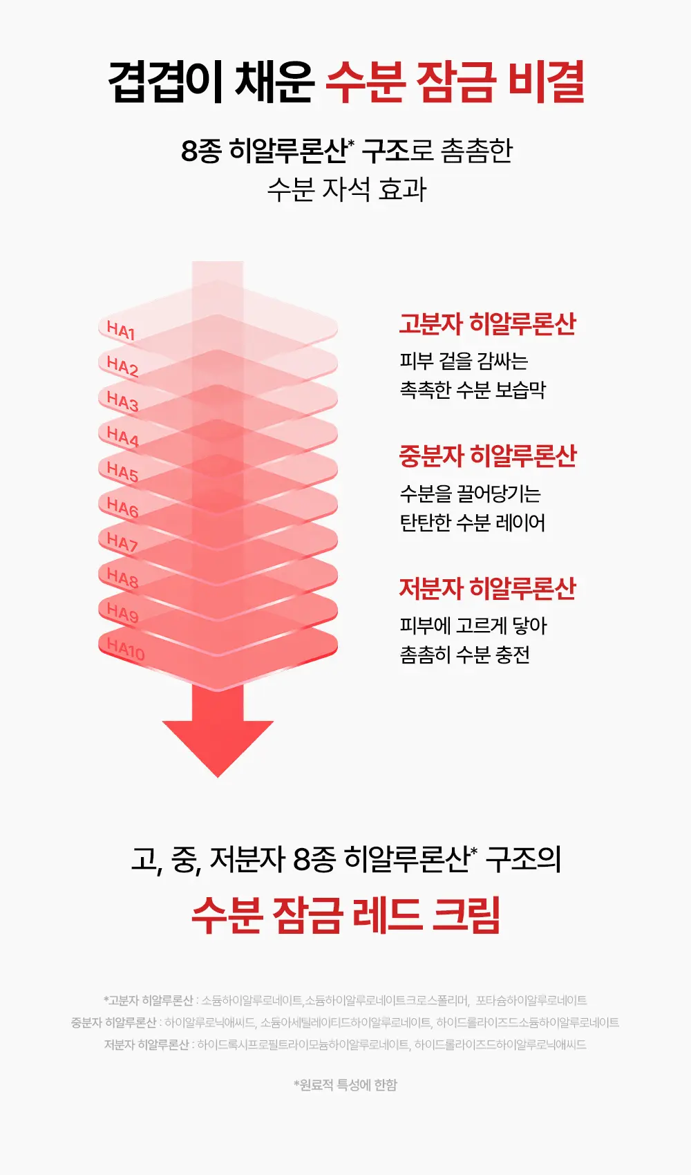 레드 히알루론산 PDRN 500 크림 70ml Detail