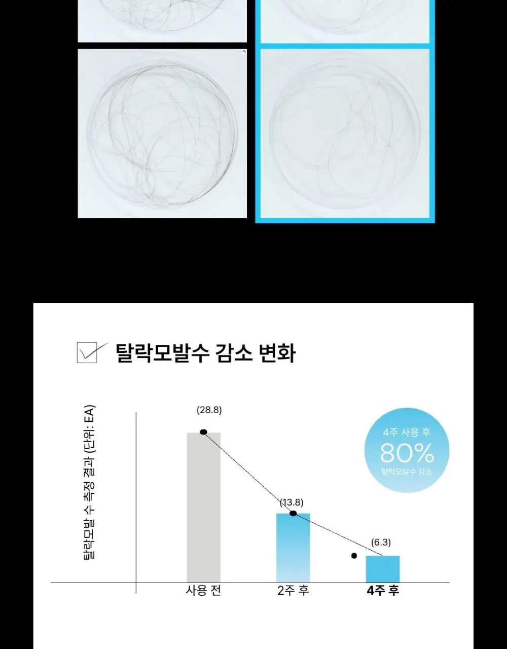 [리뷰이벤트] 네쉬 PDRN 스피큘 샷 스칼프 세럼 50ml | 올리브영 Detail