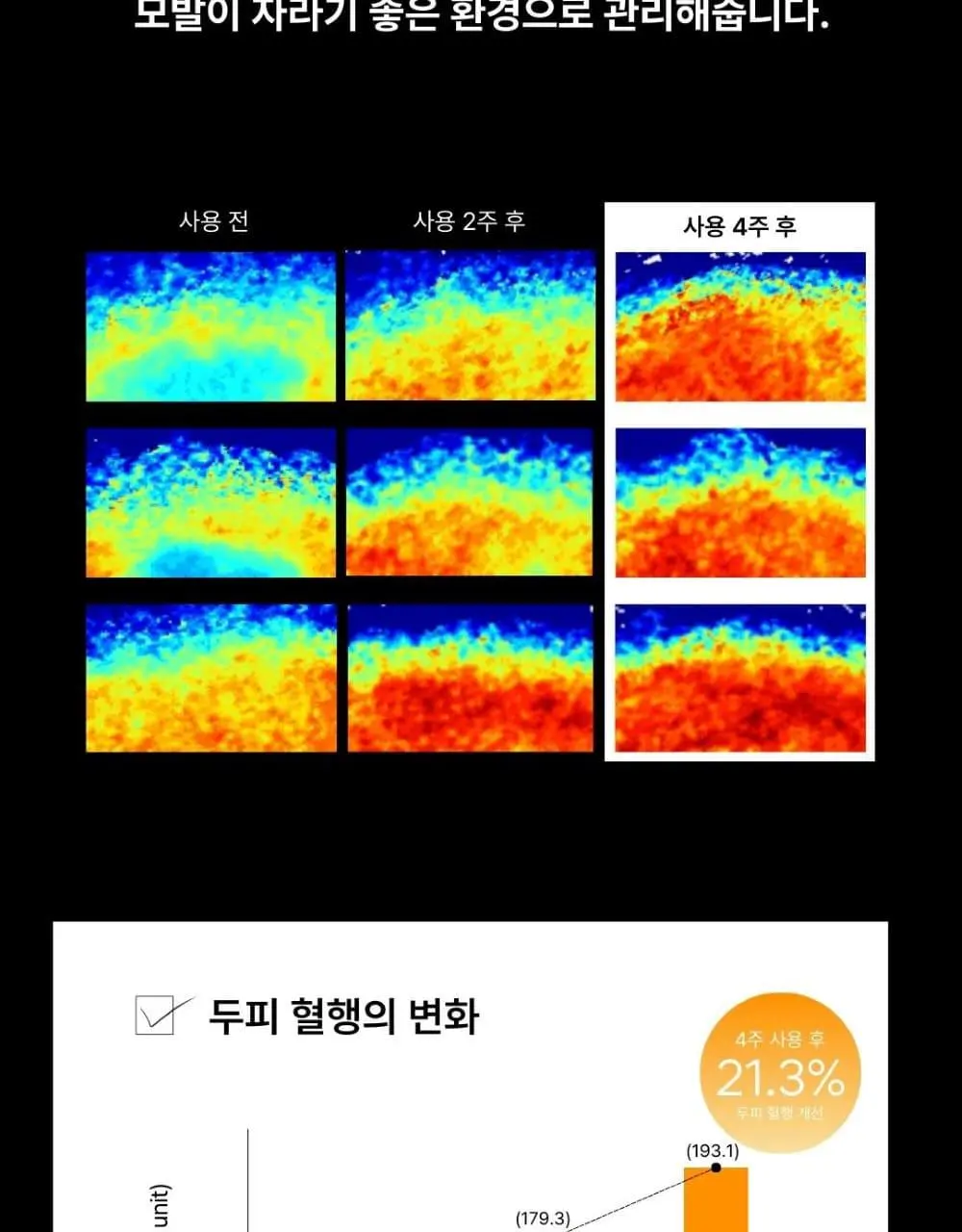 [리뷰이벤트] 네쉬 PDRN 스피큘 샷 스칼프 세럼 50ml | 올리브영 Detail