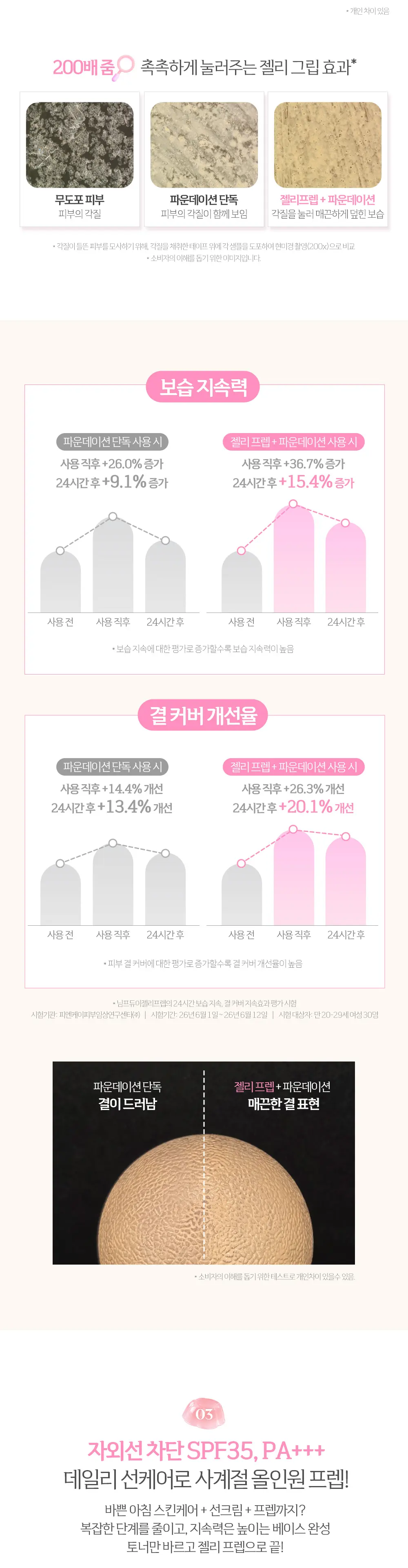 님프듀이 젤리프렙 Detail