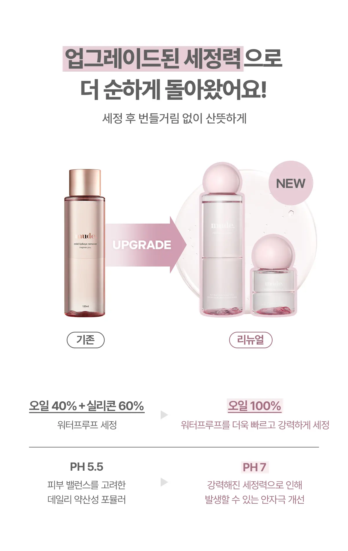 마일드 립 앤 아이 리무버 Detail