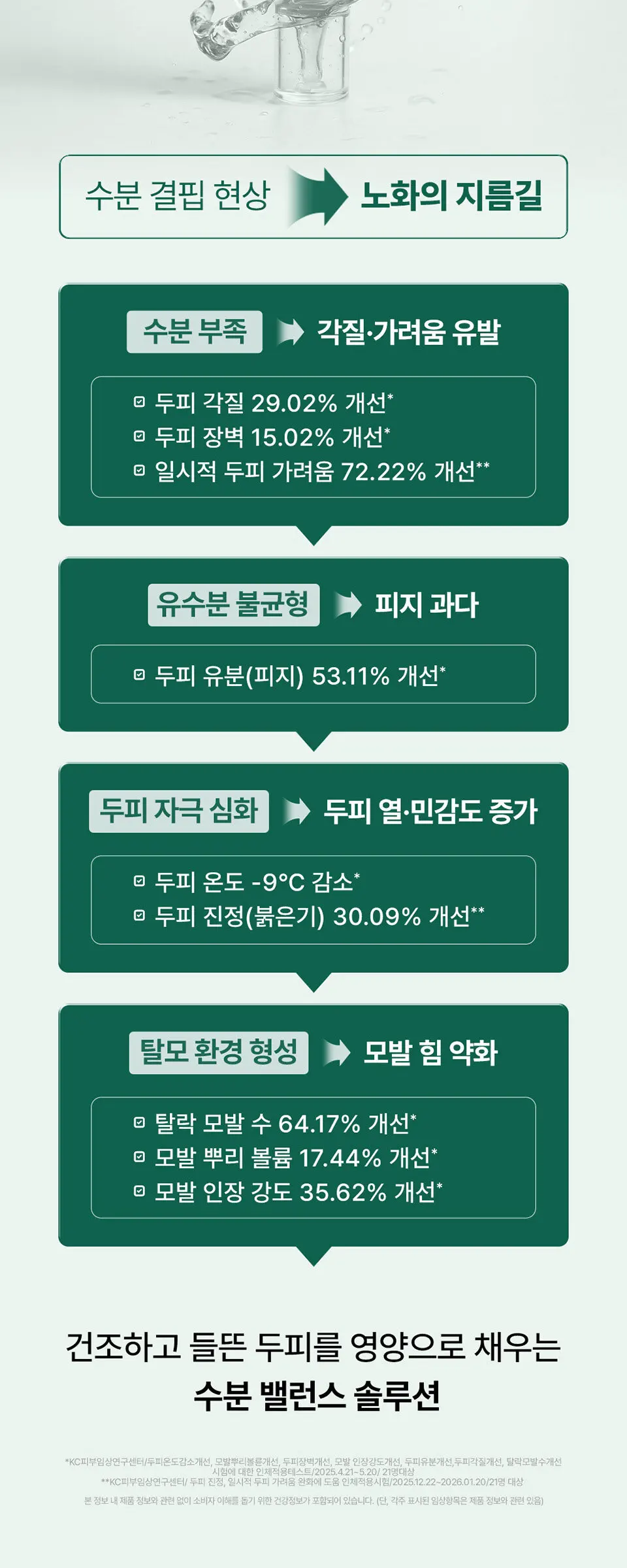 헤어루트 스칼프 에센스 Detail
