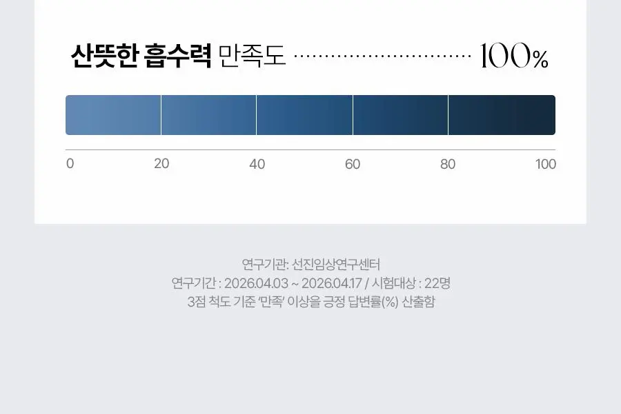 [대용량 탈모토닉] 에이페 블루 펩타이드 스칼프 토닉 200ml | 올리브영 Detail