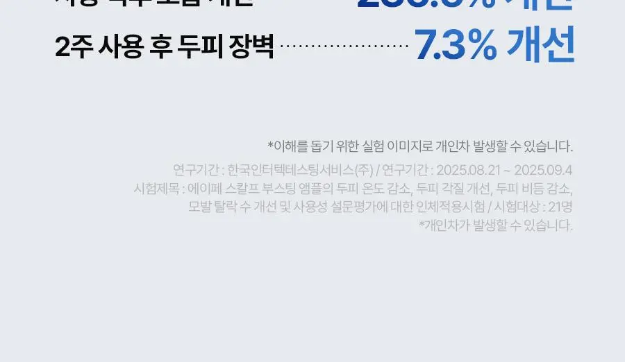[대용량 탈모토닉] 에이페 블루 펩타이드 스칼프 토닉 200ml | 올리브영 Detail