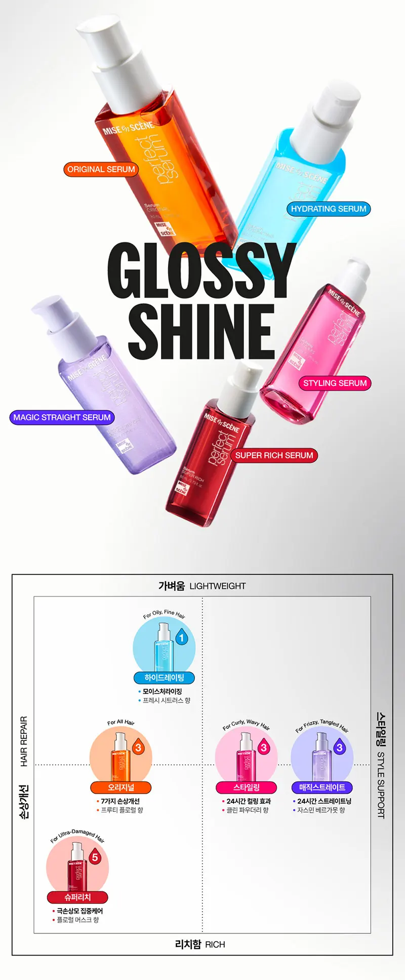 [얇고 힘없는 모발] 미쟝센 퍼펙트 하이드레이팅 세럼 80ml Detail