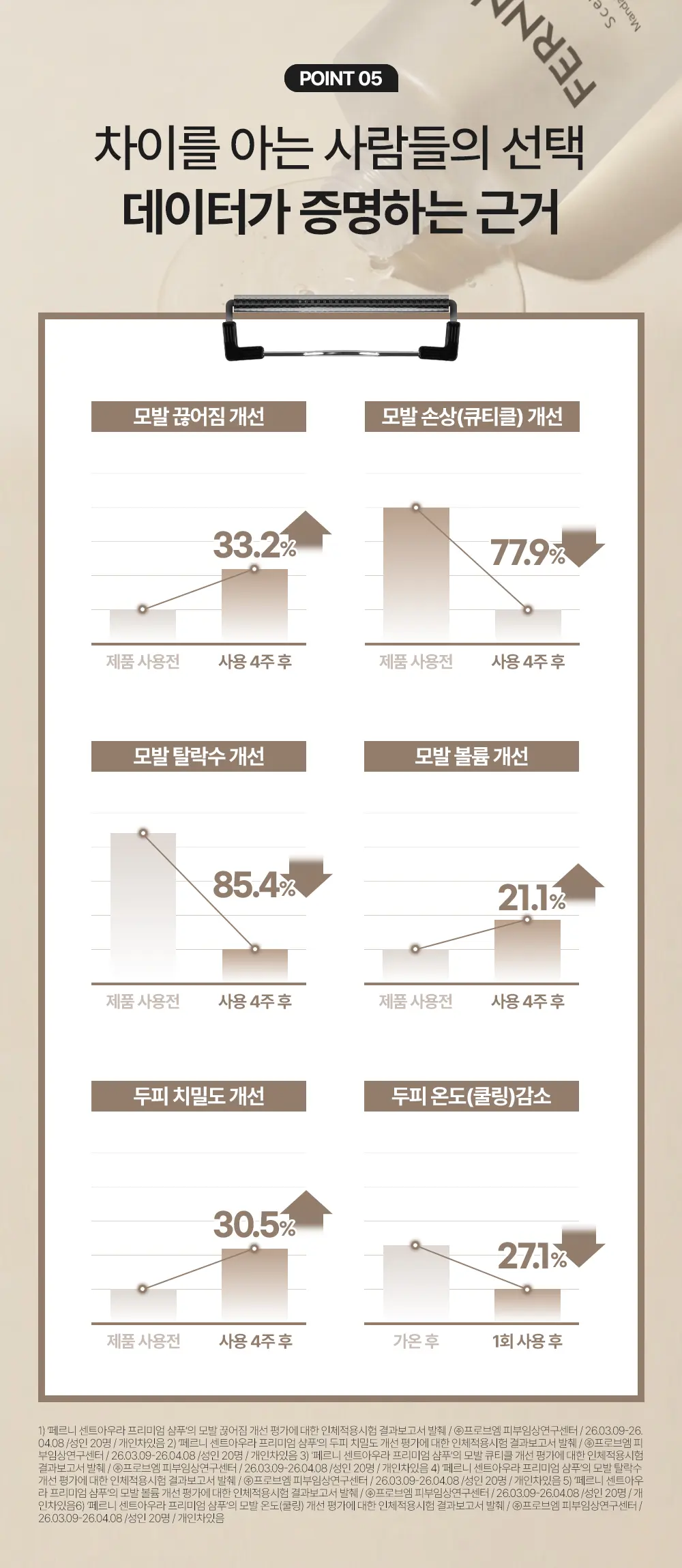 센트아우라 한지혜 맥주효모 약산성 원형 정수리 탈모 비듬 샴푸 500ml Detail