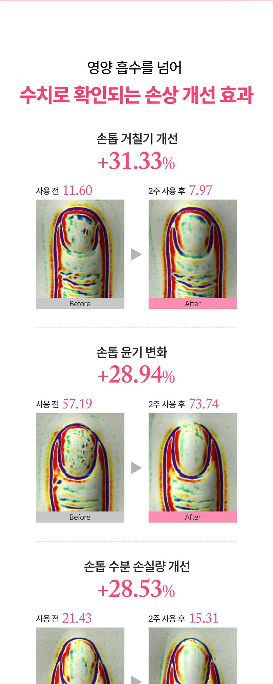 네일큐어 핑크다이아 손톱 영양제 Detail