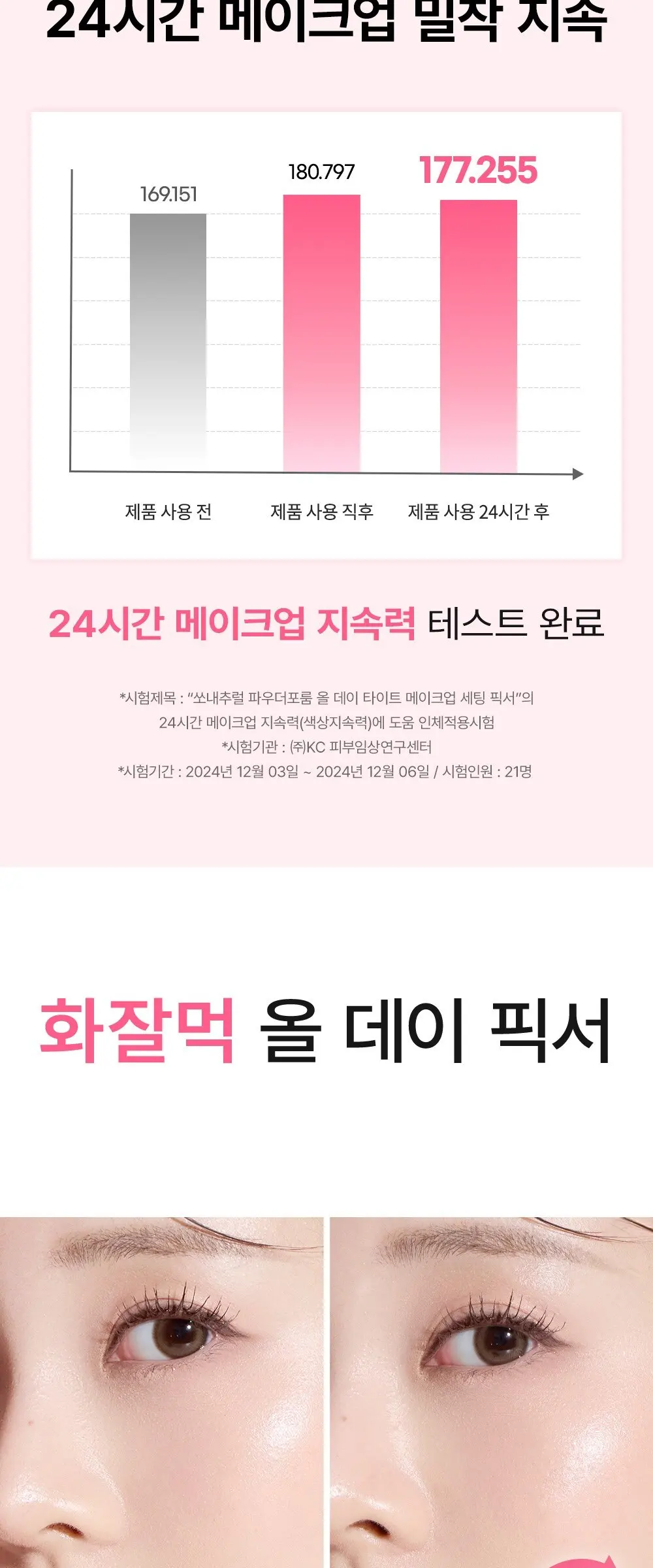 쏘내추럴 파우더포룸 올 데이 타이트 메이크업 세팅 픽서, 100ml, 1개 Detail